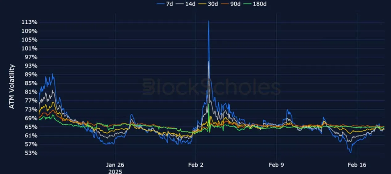 Deribit_Insights - Crypto Derivatives: Analytics Report – Week 8 - Image (9/22)