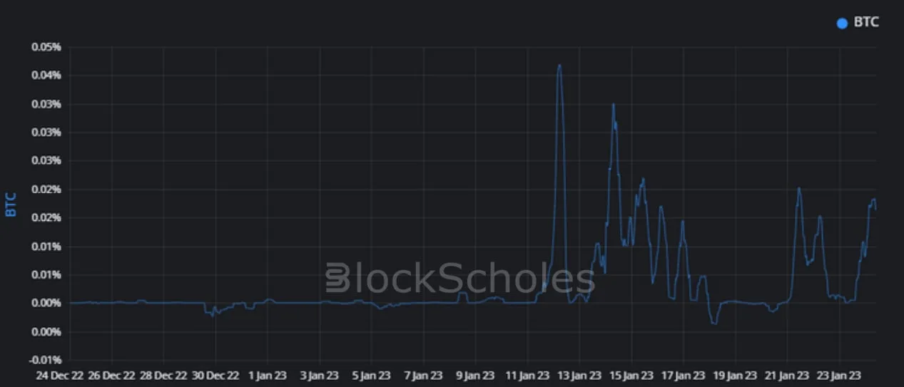 Deribit_Insights - Crypto Derivatives: Analytics Report – Week 4 - Image (5/17)