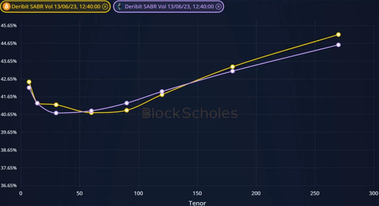 Deribit_Insights - Weekly Commentary: Volatility Tick - Image (2/4)