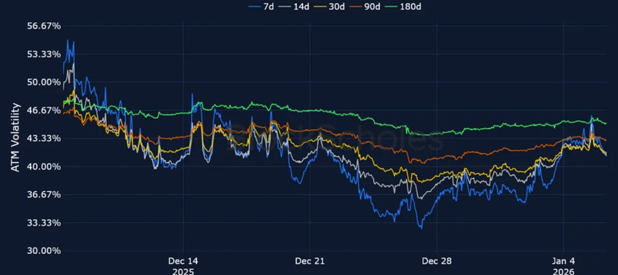 Deribit_Insights - Crypto Derivatives: Analytics Report – Week 2 - Image (11/23)