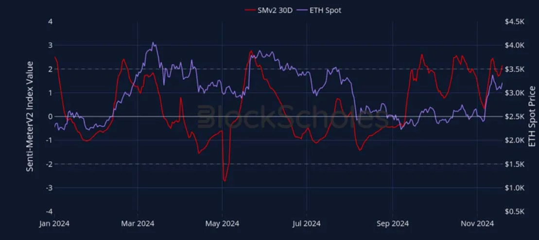 Deribit_Insights - Crypto Derivatives: Analytics Report – Week 47 - Image (4/27)
