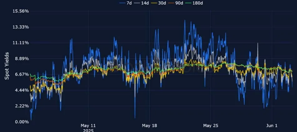 Deribit_Insights - Crypto Derivatives: Analytics Report – Week 23 - Image (6/25)