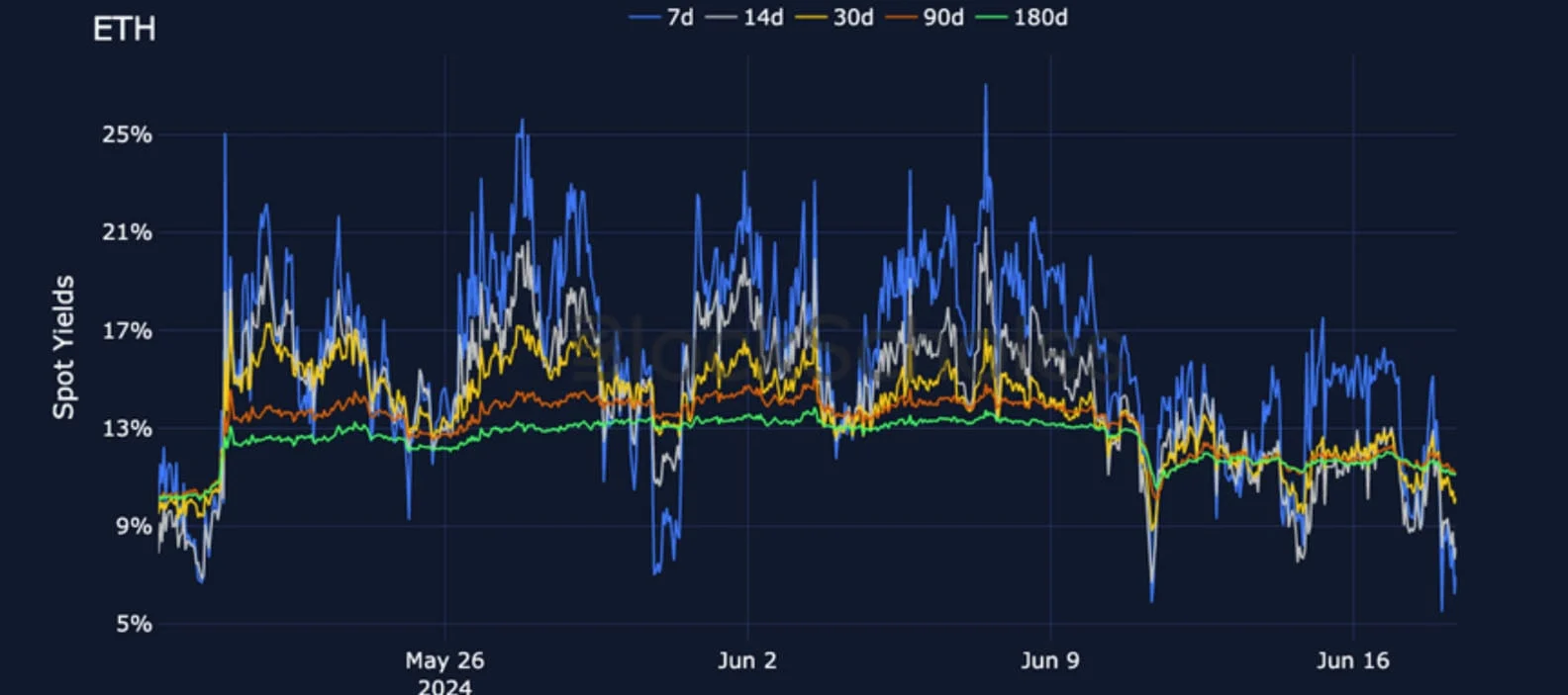 Deribit_Insights - Crypto Derivatives: Analytics Report – Week 25 - Image (5/25)