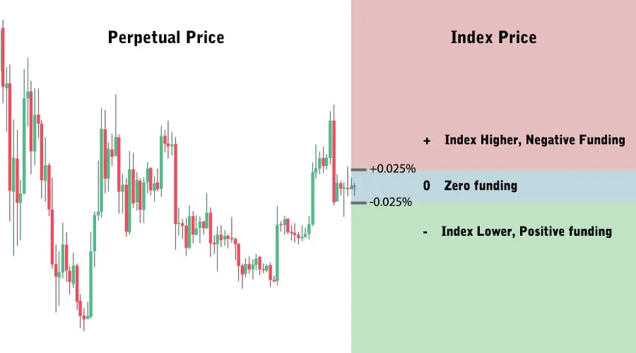 Deribit_Insights - Perpetual Swap Funding - Image (1/3)