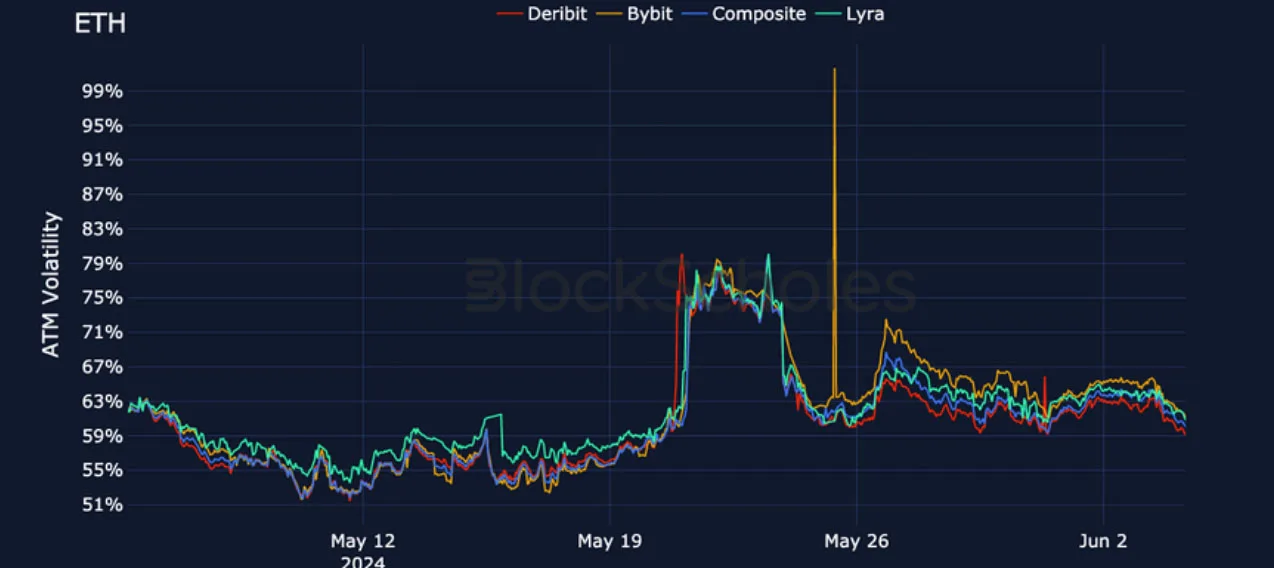 Deribit_Insights - Crypto Derivatives: Analytics Report – Week 23 - Image (15/25)