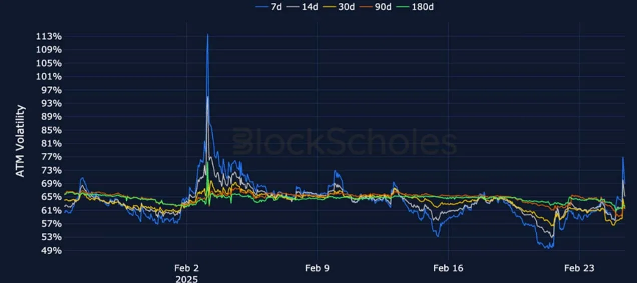 Deribit_Insights - Crypto Derivatives: Analytics Report – Week 9 - Image (9/22)