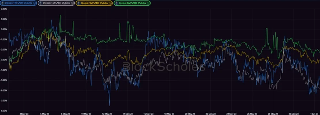 Deribit_Insights - Crypto Derivatives: Analytics Report – Week 22 - Image (14/20)