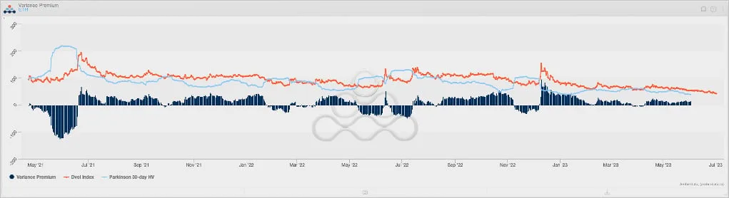 Deribit_Insights - Flow Insights: Drought - Image (11/12)