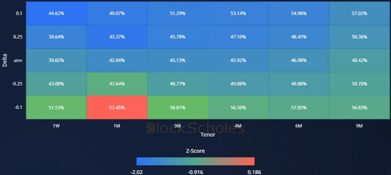 Deribit_Insights - Crypto Derivatives: Analytics Report – Week 21 - Image (15/20)