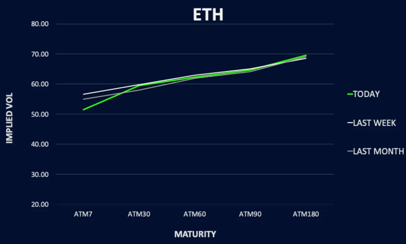 Deribit_Insights - Crypto Under Pressure Even As ETH ETF Nears - Image (2/3)