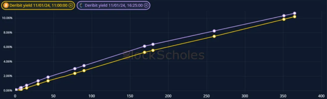 Deribit_Insights - Crypto Derivatives: Analytics Report – Week 2 - Image (3/19)