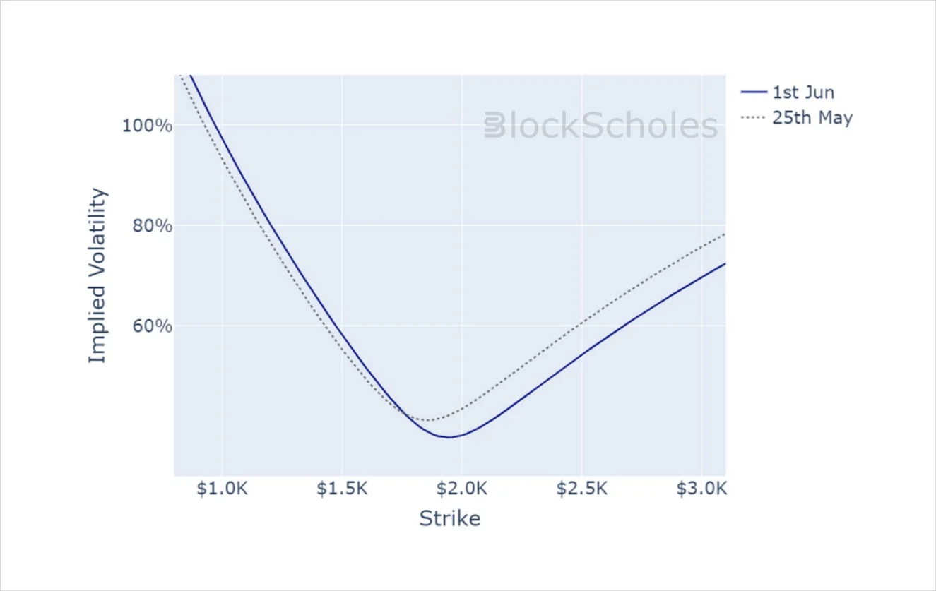 Deribit_Insights - Crypto Derivatives: Analytics Report – Week 22 - Image (20/20)