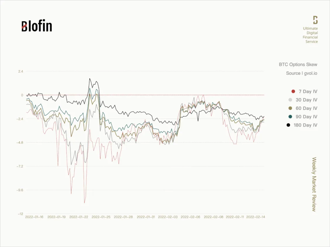 Deribit_Insights - The Art of “Expectation Management”: Weekly Market Review From Blofin - Image (1/4)