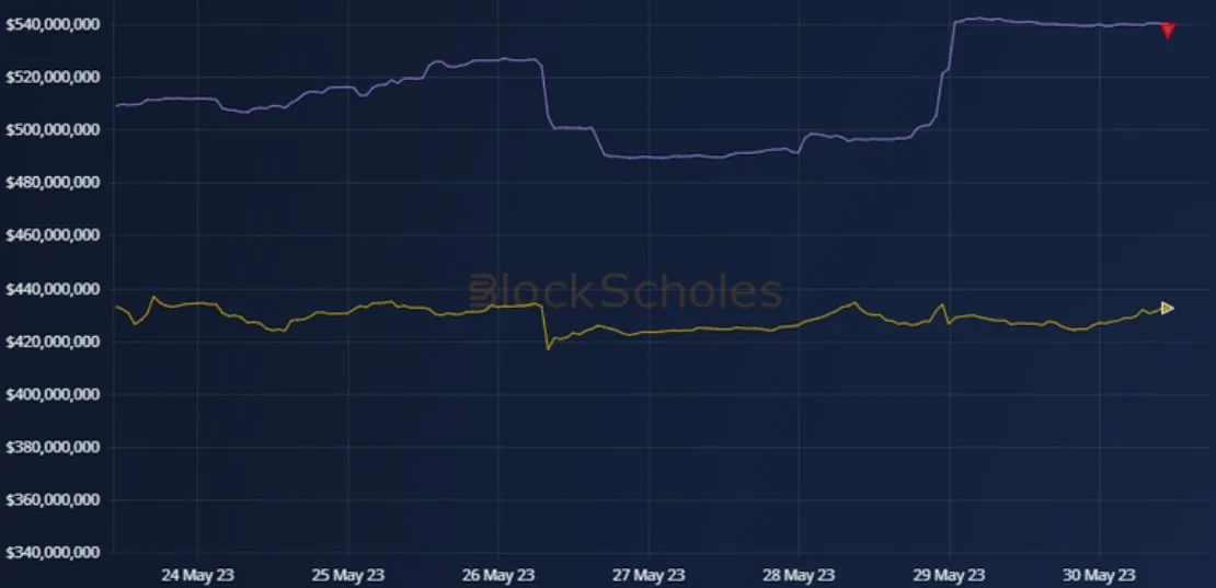 Deribit_Insights - Weekly Commentary: Perps Peak Positively - Image (3/4)