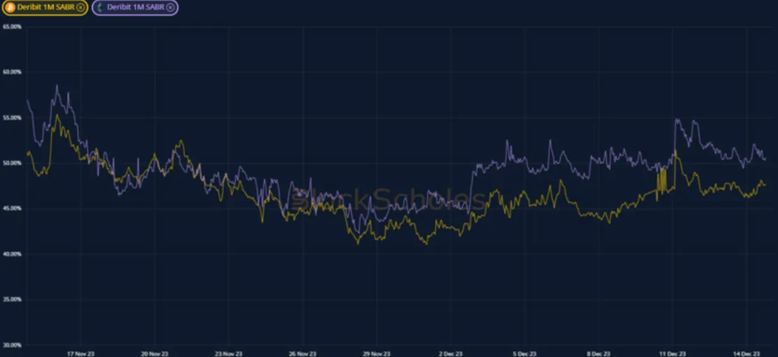 Deribit_Insights - Crypto Derivatives: Analytics Report – Week 50 - Image (2/19)