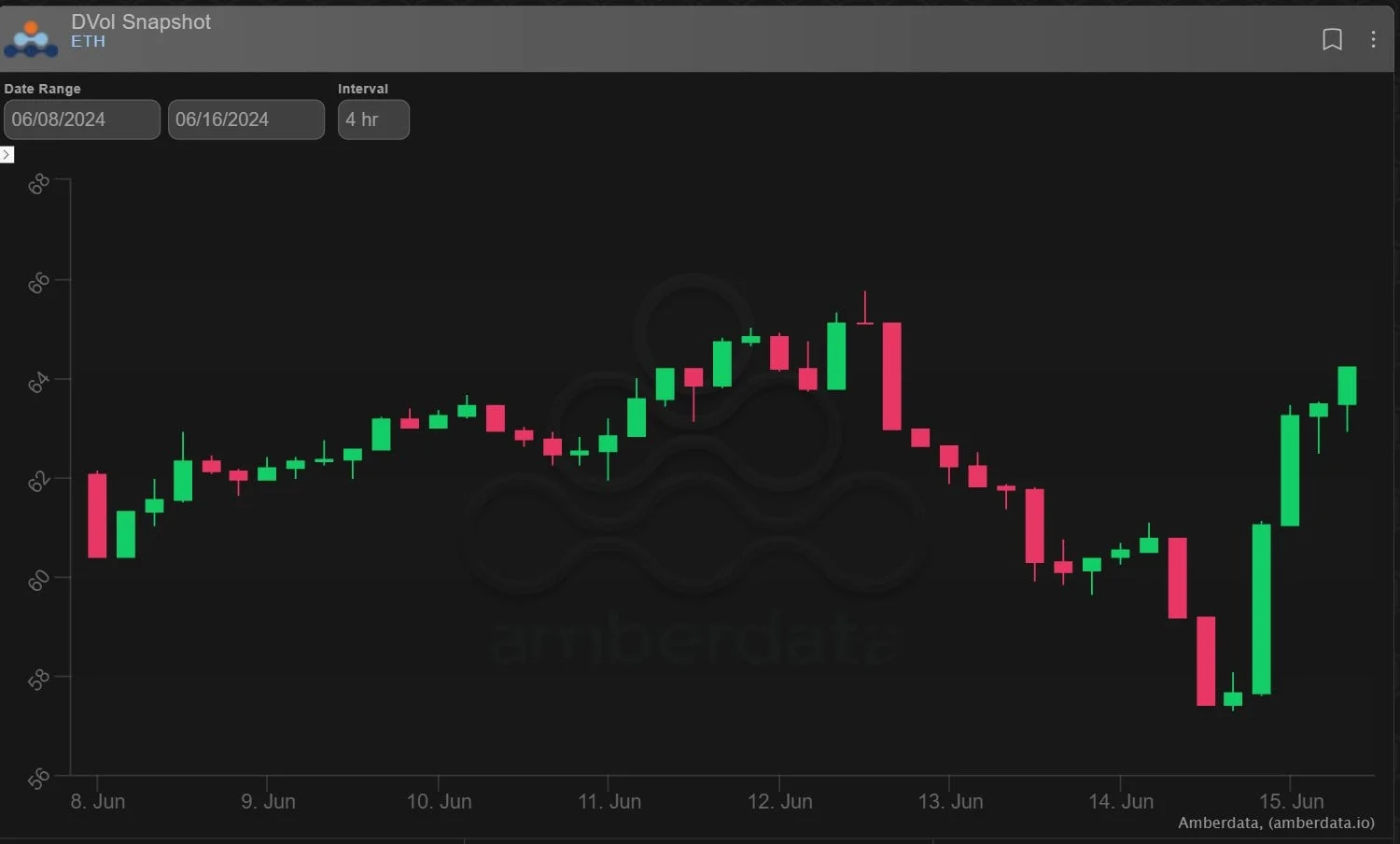 Deribit_Insights - Option Flow: ETH ETF Optimism - Image (5/5)