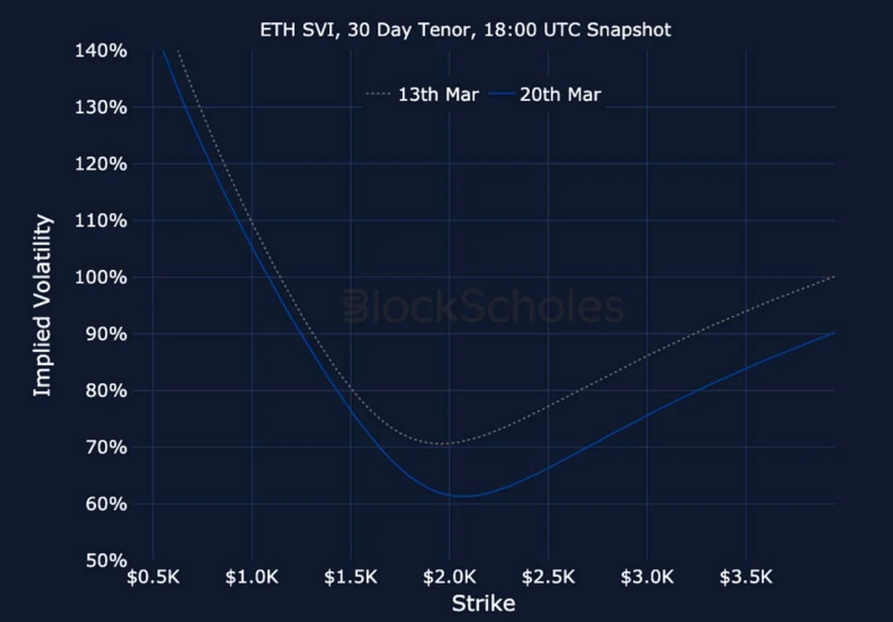 Deribit_Insights - Crypto Derivatives: Analytics Report – Week 12 - Image (25/25)