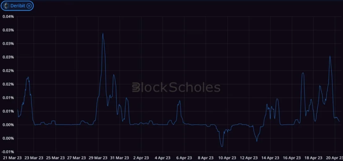 Deribit_Insights - Crypto Derivatives: Analytics Report – Week 15 - Image (4/14)