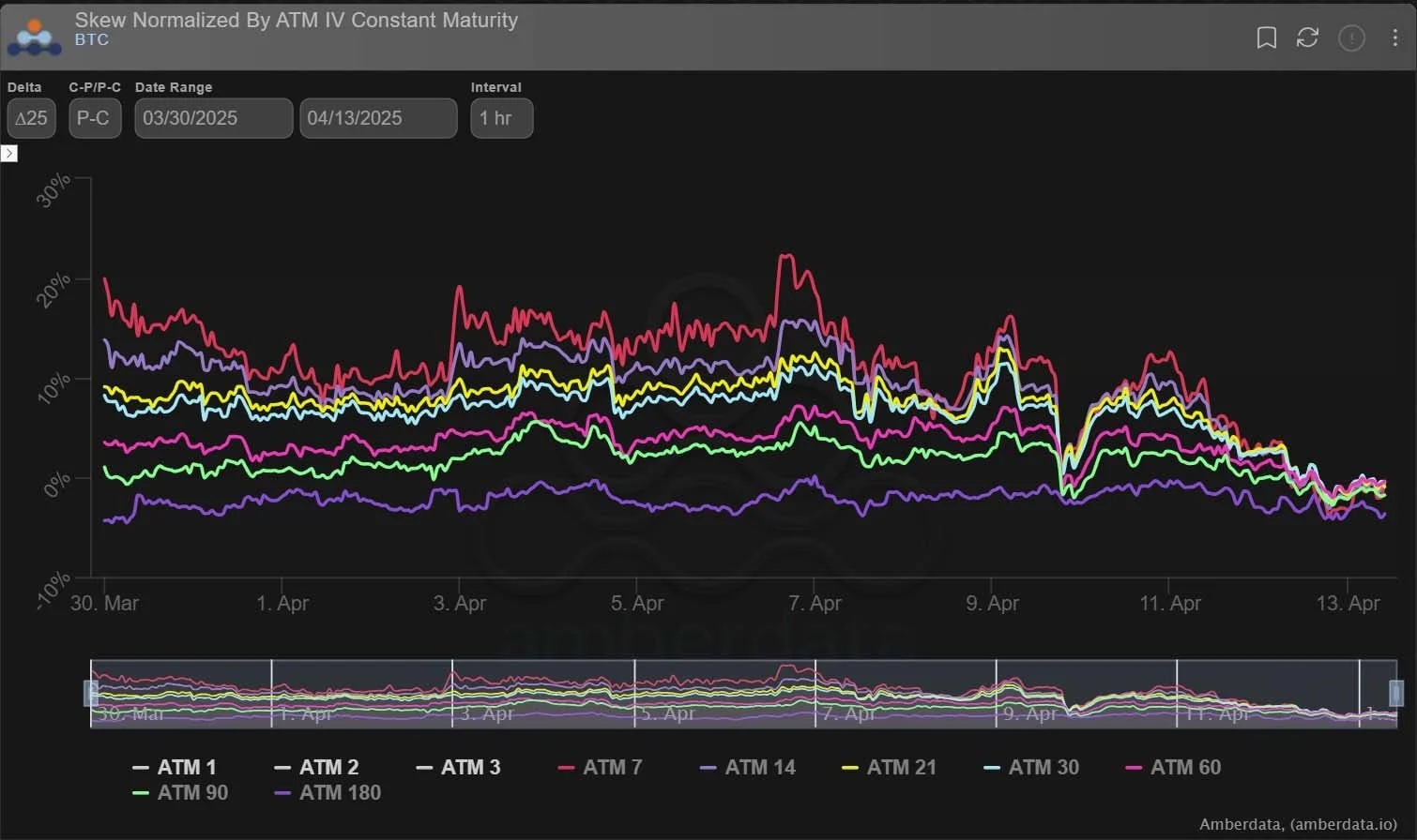 Deribit_Insights - Option Flow: From Puts to Calls - Image (2/4)