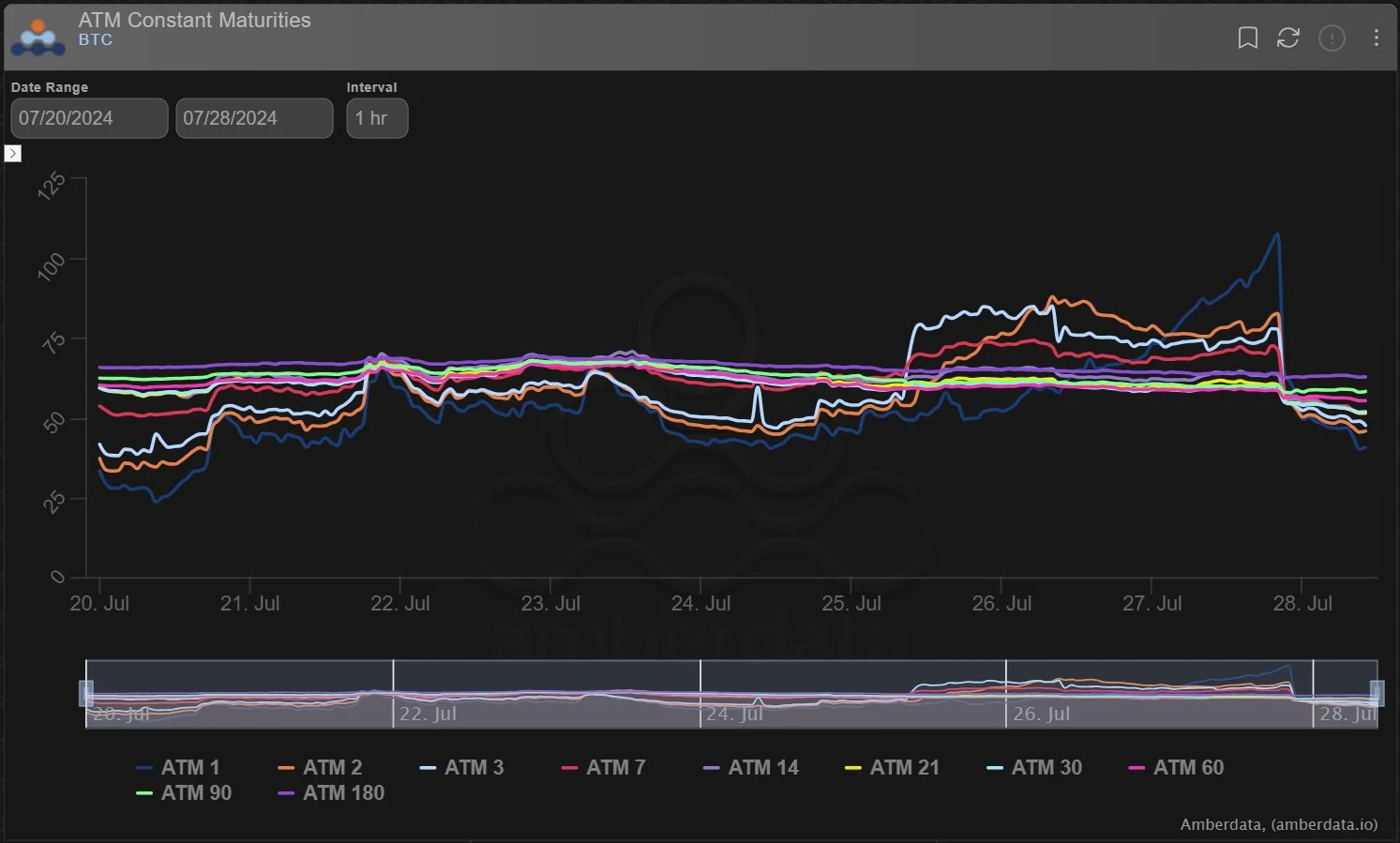 Deribit_Insights - Option Flow: Excitement - Image (2/2)