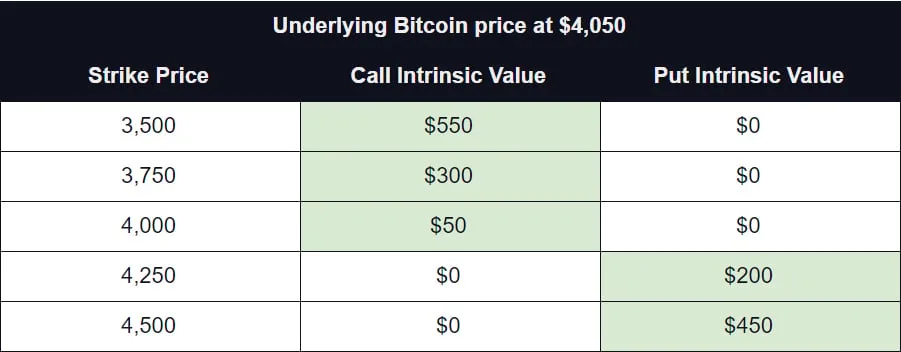 Deribit_Insights - Intrinsic and Extrinsic value - Image (1/3)
