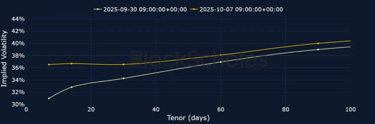Deribit_Insights - Crypto Derivatives: Analytics Report – Week 41 - Image (8/21)