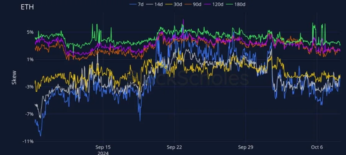 Deribit_Insights - Crypto Derivatives: Analytics Report – Week 41 - Image (15/27)
