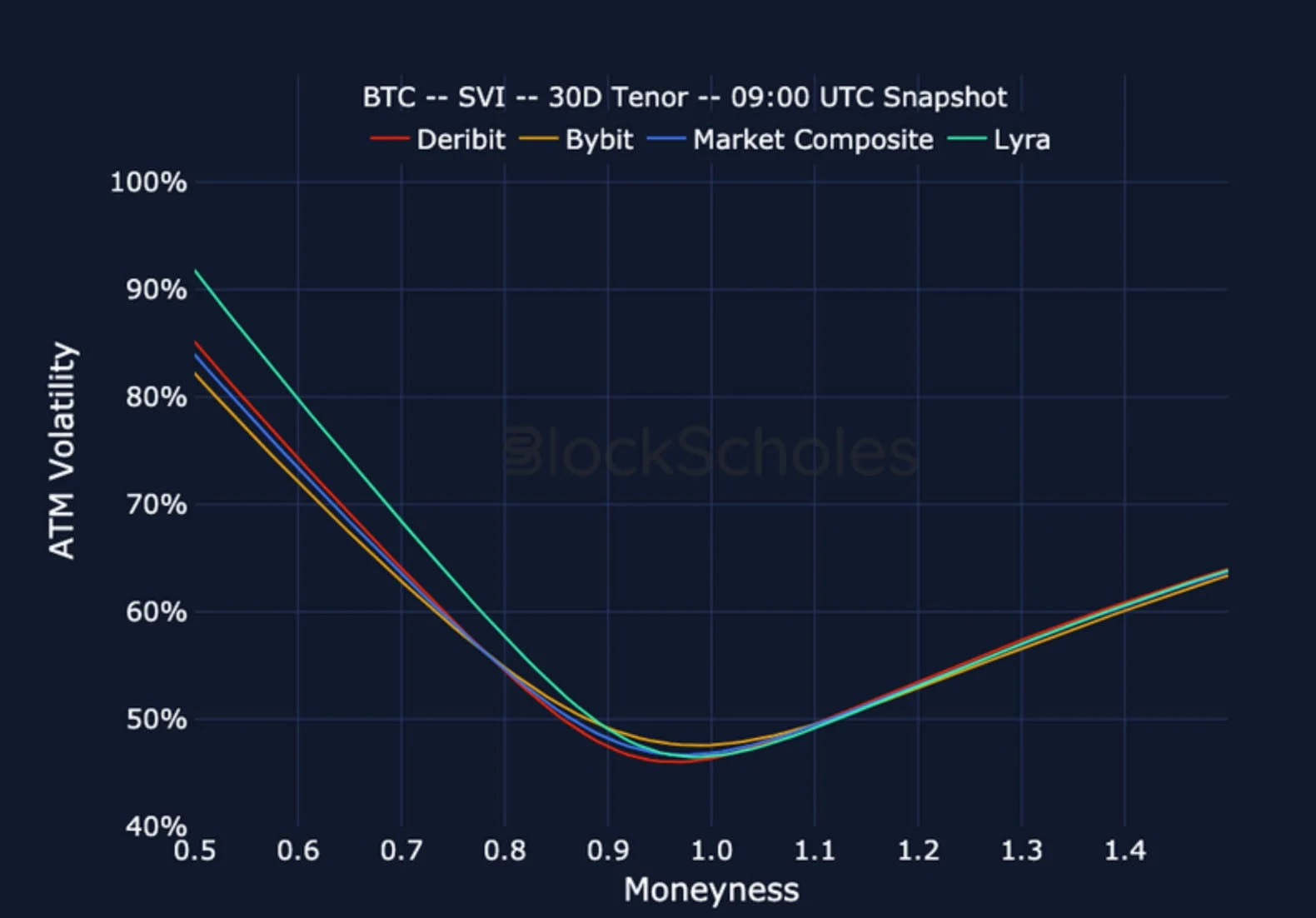 Deribit_Insights - Crypto Derivatives: Analytics Report – Week 25 - Image (22/25)