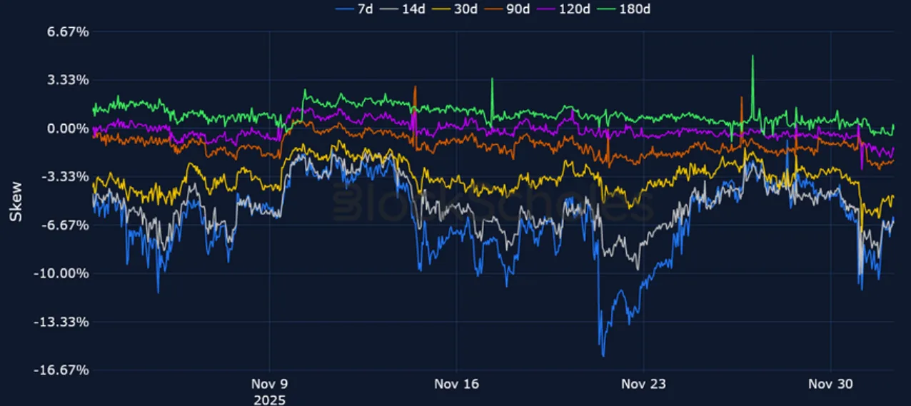 Deribit_Insights - Crypto Derivatives: Analytics Report – Week 49 - Image (15/23)