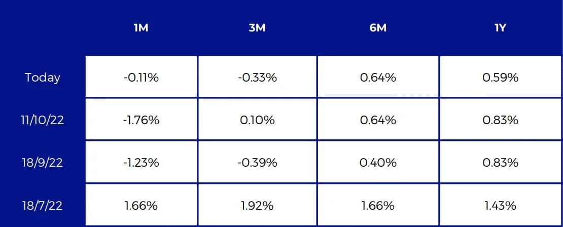 Deribit_Insights - Crypto Derivatives: Analytics Report – Week 42 - Image (2/16)