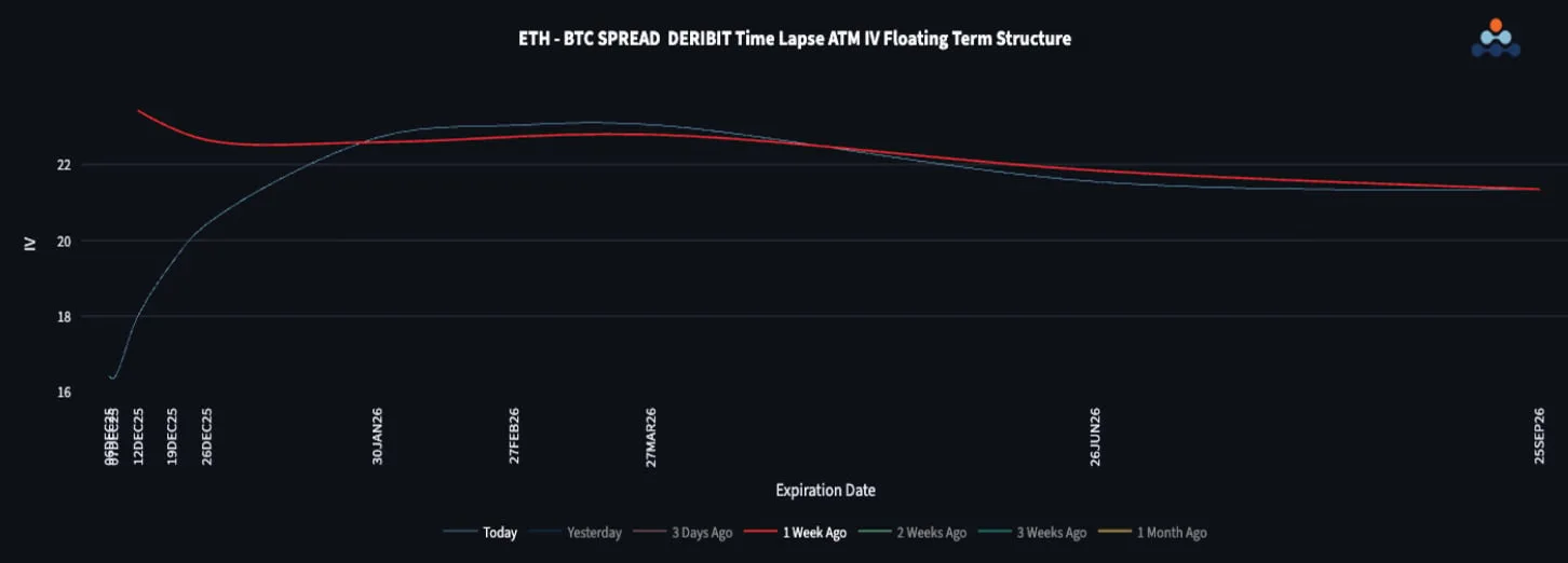 Deribit_Insights - Macro Tailwinds and Cleaner Tape Set the Stage for the Next Leg Higher - Image (4/4)