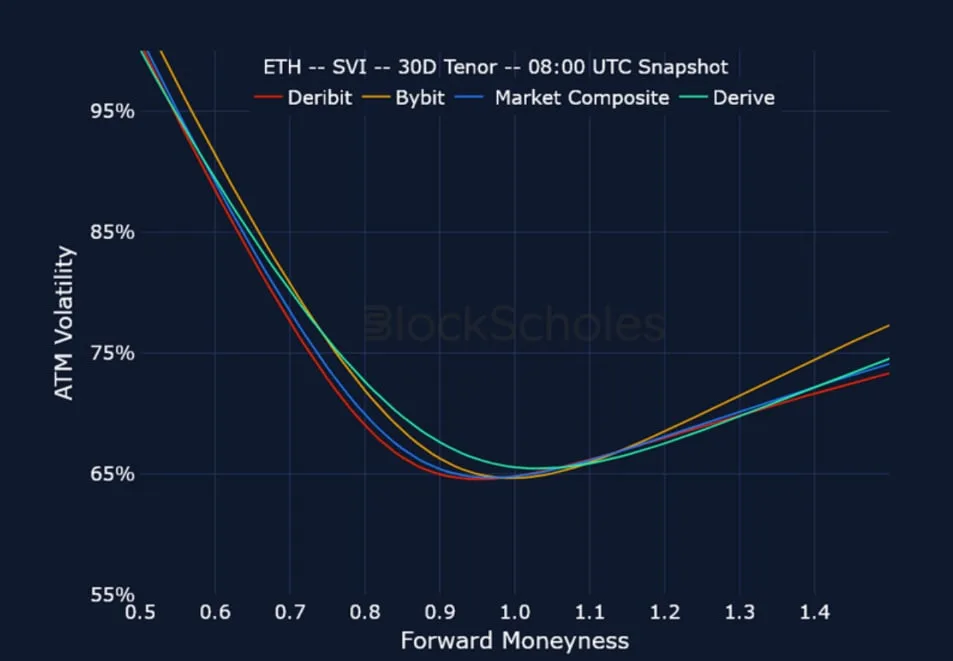 Deribit_Insights - Crypto Derivatives: Analytics Report – Week 29 - Image (23/25)