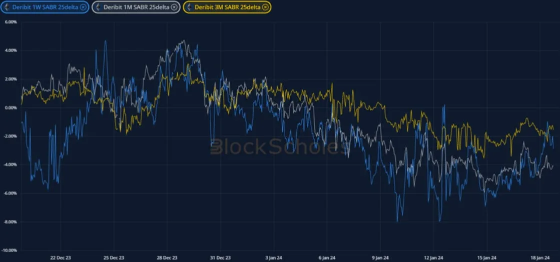 Deribit_Insights - Crypto Derivatives: Analytics Report – Week 3 - Image (13/19)