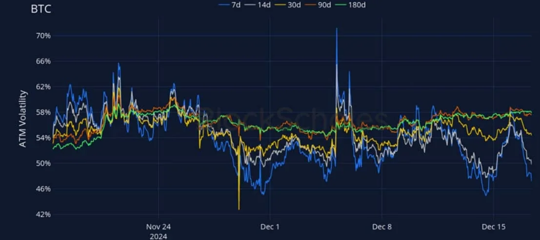 Deribit_Insights - Crypto Derivatives: Analytics Report – Week 51 - Image (11/27)
