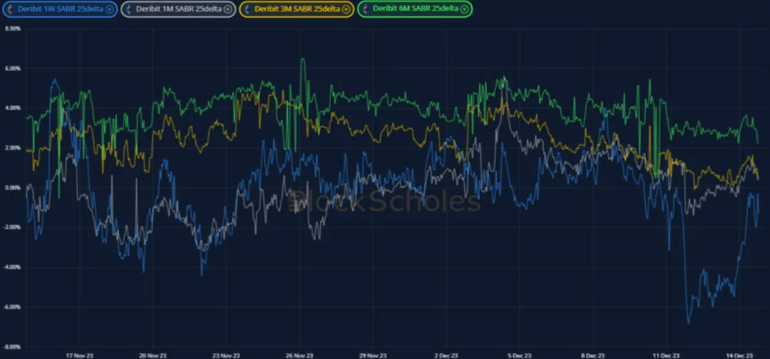 Deribit_Insights - Crypto Derivatives: Analytics Report – Week 50 - Image (13/19)