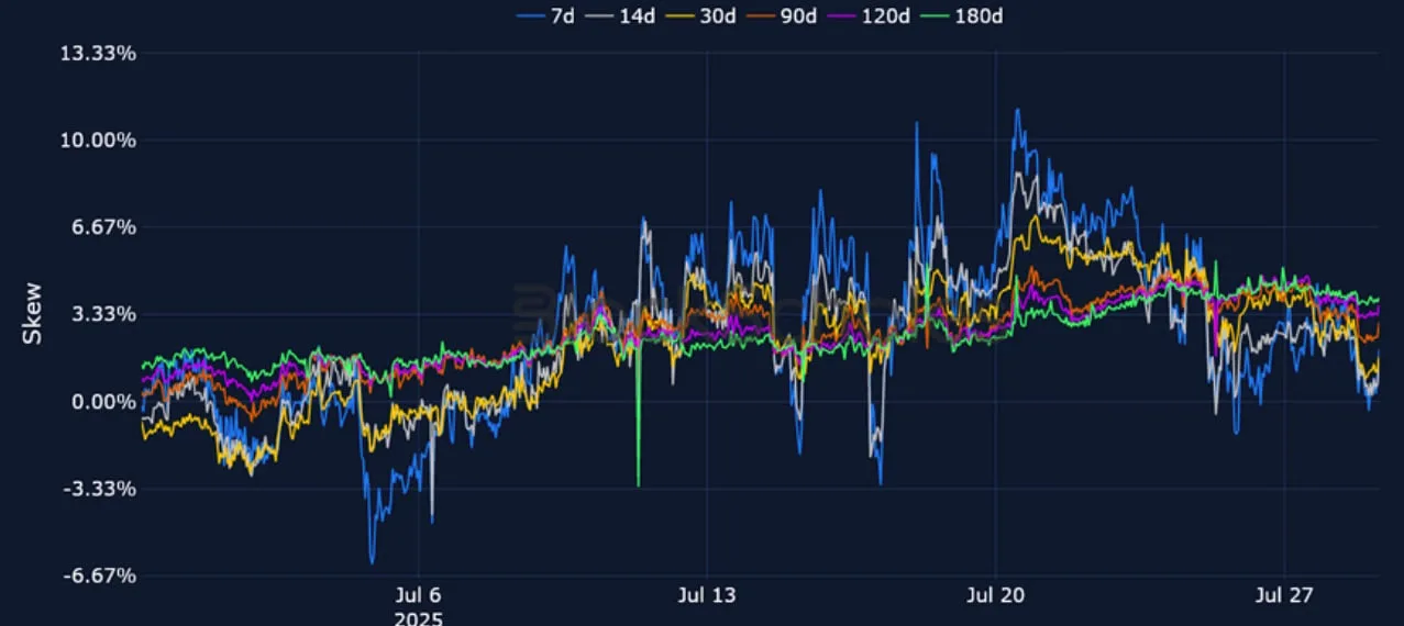 Deribit_Insights - Crypto Derivatives: Analytics Report – Week 31 - Image (13/25)