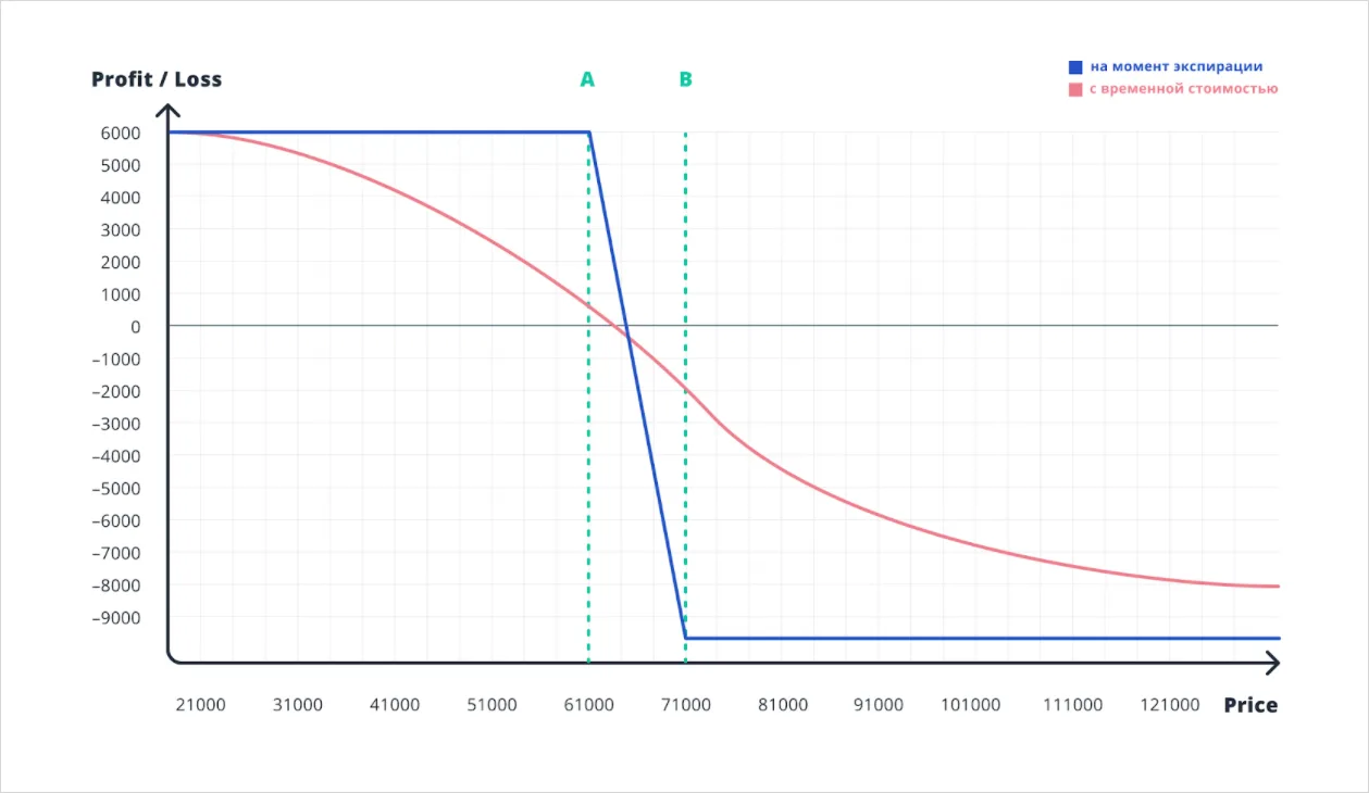 Deribit_Insights - Benefits of Options Trading in Various Market Scenarios - Image (3/4)