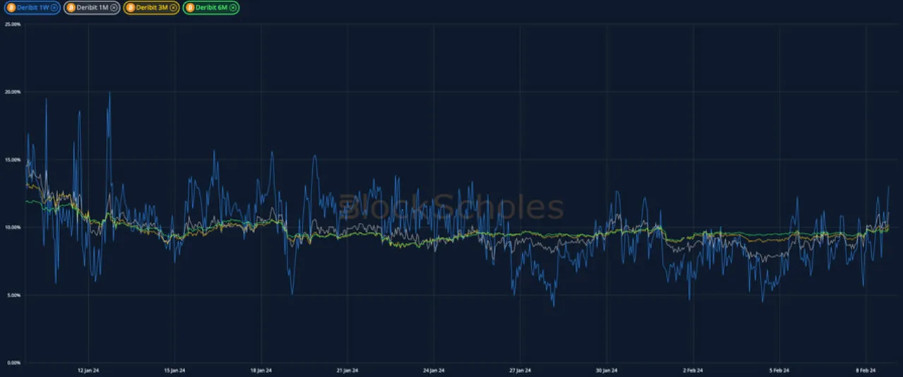 Deribit_Insights - Crypto Derivatives: Analytics Report – Week 6 - Image (3/15)