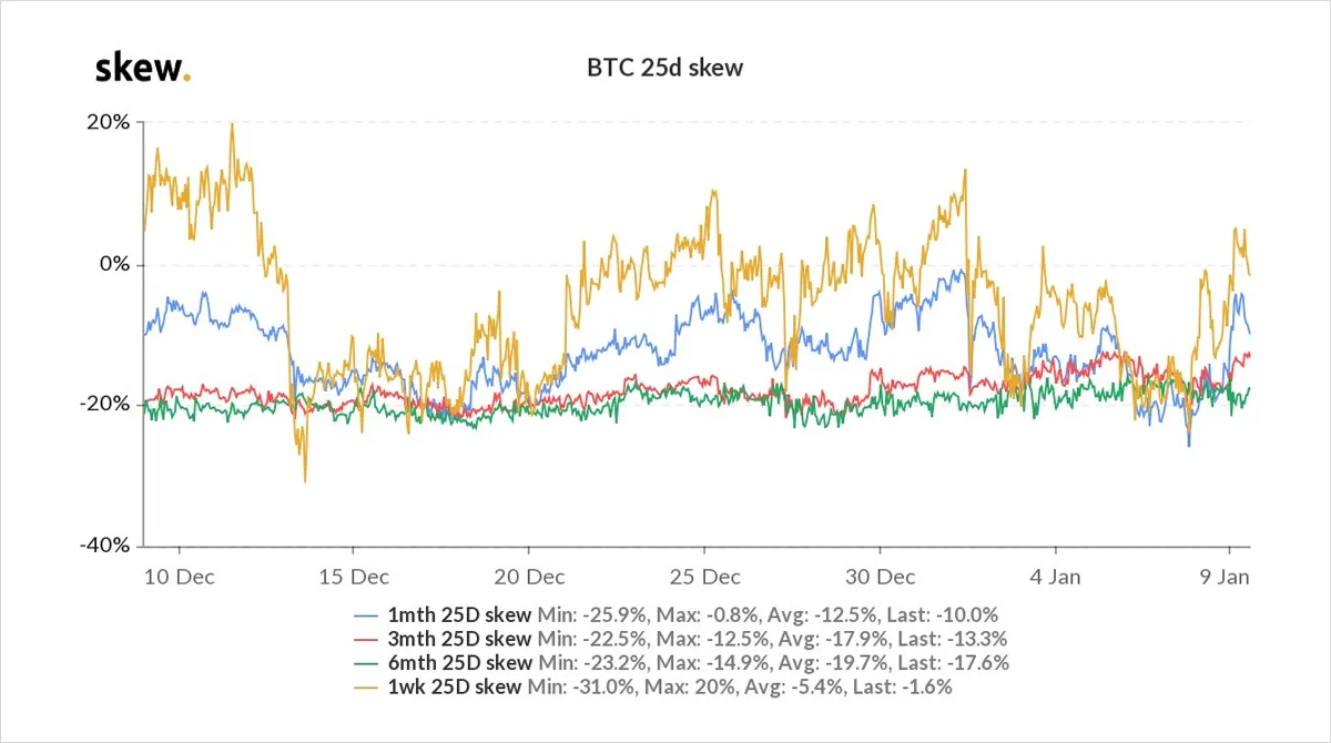 Deribit_Insights - Option Flow – Week 1, 2021 - Image (4/8)