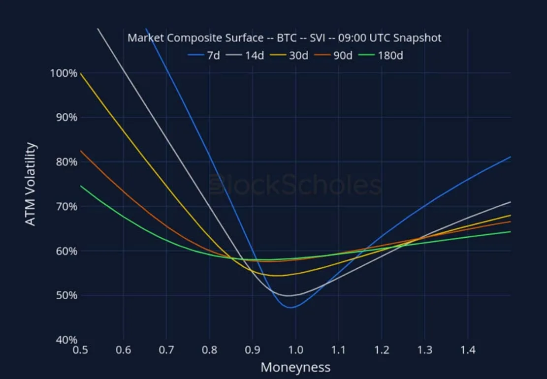 Deribit_Insights - Crypto Derivatives: Analytics Report – Week 51 - Image (20/27)