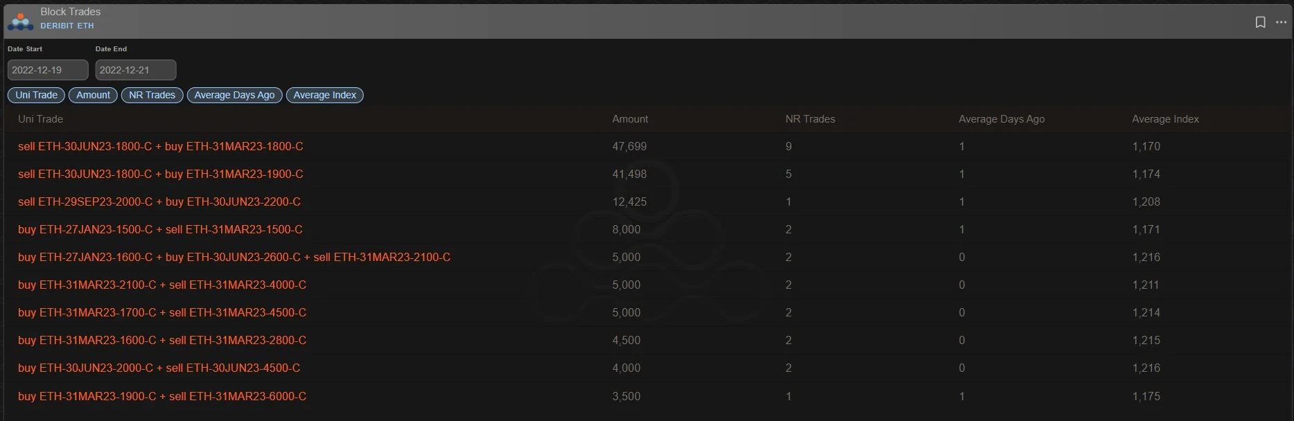 Deribit_Insights - Option Flow: Vol Buying via Call Spreads in BTC and ETH - Image (4/4)