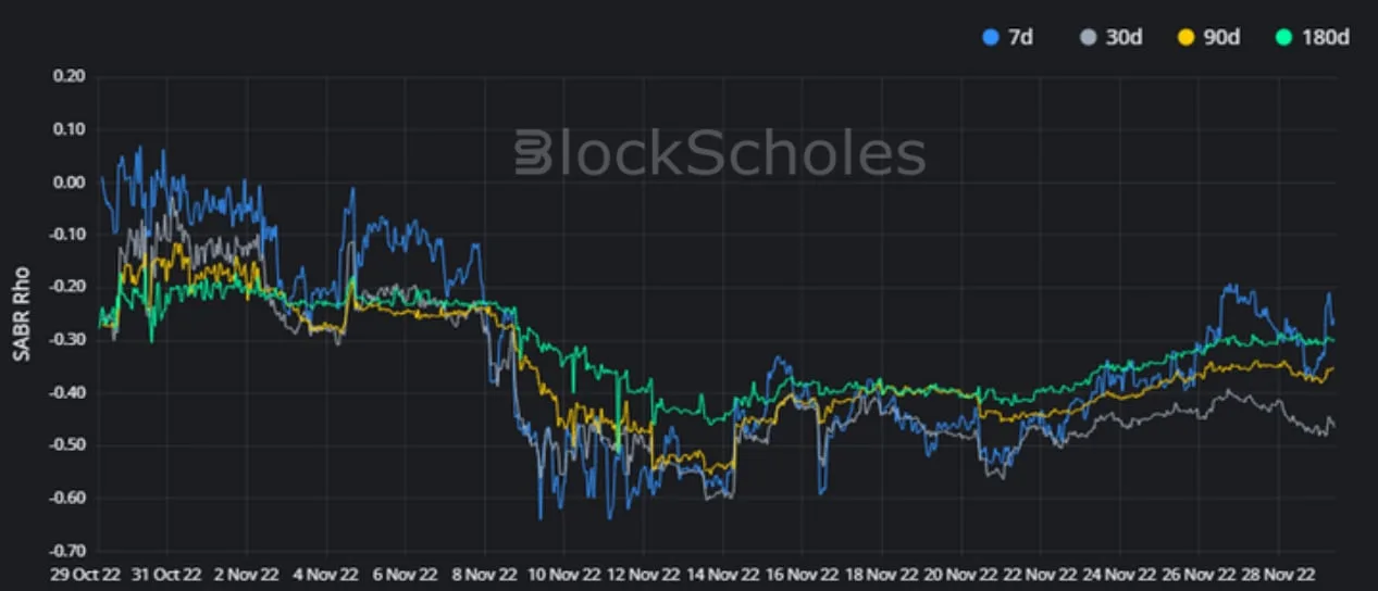 Deribit_Insights - Crypto Derivatives: Analytics Report – Week 48 - Image (11/16)