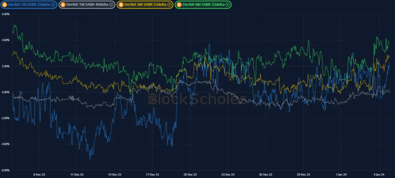 Deribit_Insights - Crypto Derivatives: Analytics Report – Week 1 - Image (10/19)