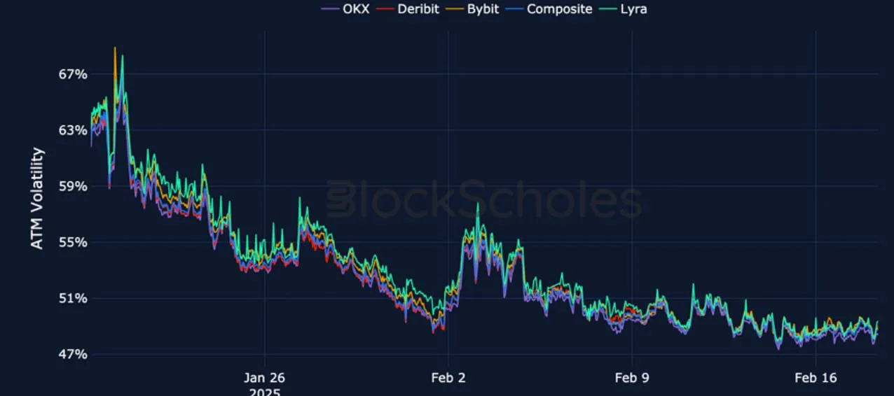 Deribit_Insights - Crypto Derivatives: Analytics Report – Week 8 - Image (11/22)
