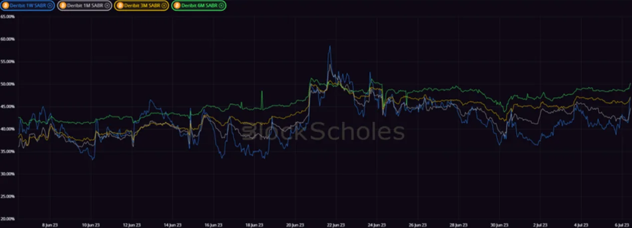 Deribit_Insights - Crypto Derivatives: Analytics Report – Week 27 - Image (10/20)