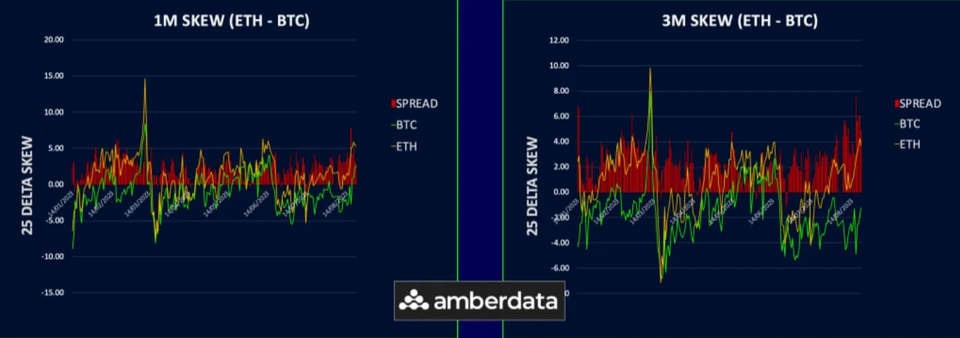 Deribit_Insights - Crypto Volatility Returns With A Vengeance - Image (5/6)