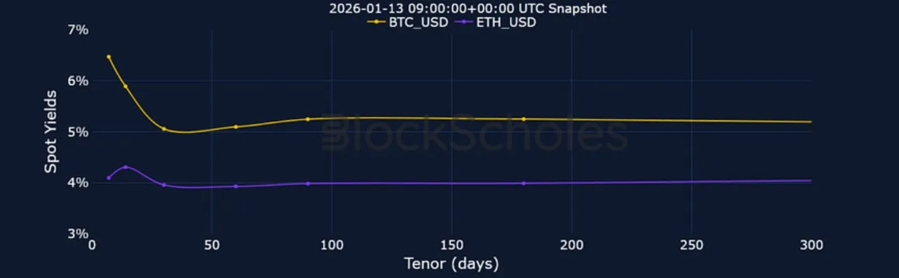 Deribit_Insights - Crypto Derivatives: Analytics Report – Week 3 - Image (7/23)