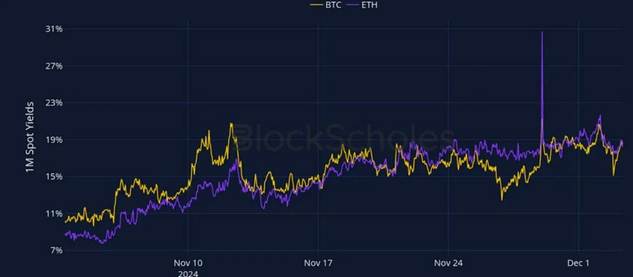 Deribit_Insights - Crypto Derivatives: Analytics Report – Week 49 - Image (1/27)