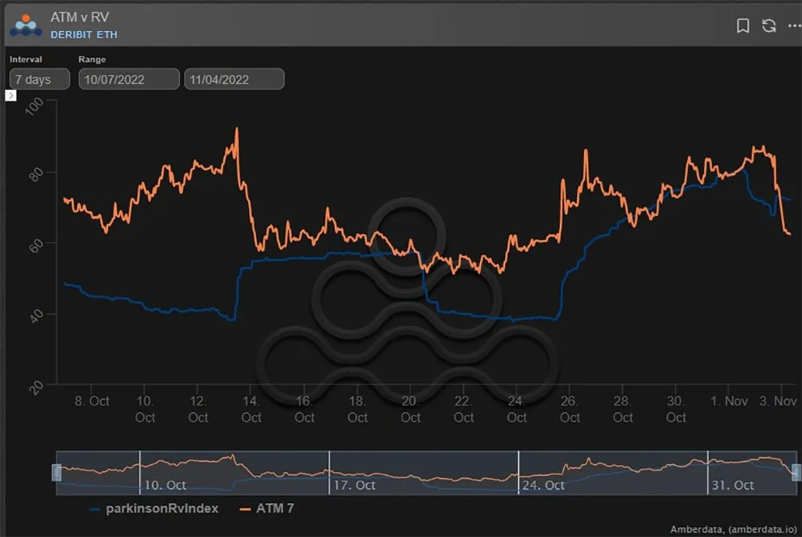 Deribit_Insights - Option Flow – Week 44, 2022 - Image (2/4)