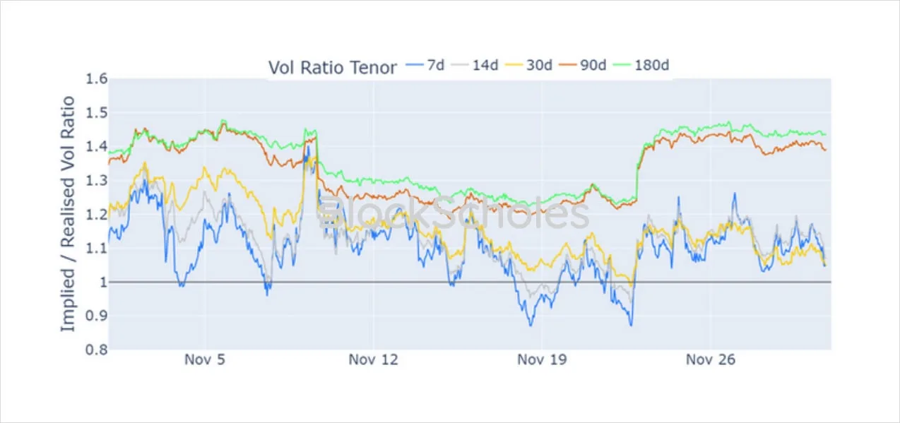 Deribit_Insights - Volatility in Review: November 2023 - Image (4/6)